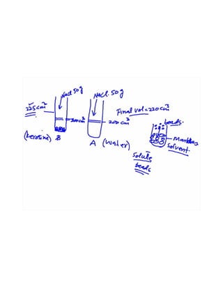 Solutions and their types | PDF