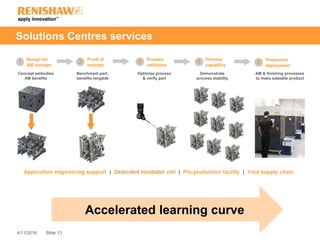 Slide 134/11/2016
Solutions Centres services
Benchmark part:
benefits tangible
Concept embodies
AM benefits
Optimise process
& verify part
Demonstrate
process stability
AM & finishing processes
to make saleable product
Accelerated learning curve
 