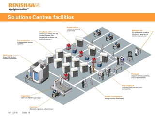 Slide 144/11/2016
Solutions Centres facilities
 