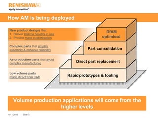 Slide 34/11/2016
How AM is being deployed
Low volume parts
made direct from CAD
New product designs that
1. Deliver lifetime benefits in use
2. Provide mass customisation
Complex parts that simplify
assembly & enhance reliability
Re-production parts, that avoid
complex manufacturing
Rapid prototypes & tooling
Direct part replacement
Part consolidation
DfAM
optimised
Volume production applications will come from the
higher levels
 