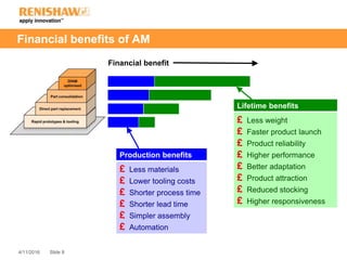 Slide 84/11/2016
Financial benefits of AM
Production benefits
£ Less materials
£ Lower tooling costs
£ Shorter process time
£ Shorter lead time
£ Simpler assembly
£ Automation
Lifetime benefits
£ Less weight
£ Faster product launch
£ Product reliability
£ Higher performance
£ Better adaptation
£ Product attraction
£ Reduced stocking
£ Higher responsiveness
Financial benefit
 