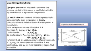 Liquid in liquid solutions:
(i) Vapour pressure: of a liquid of a solution is the
pressure exerted by the vapour in equilibrium with the
liquid or solution at a particular temperature.
(ii) Raoult’s law: In a solution, the vapour pressure of a
component of a given temperature is directly
proportional to the mole fraction of that component in
the solution.
For a binary liquid solution of liquids A & B,
For liquid A; pA α χA or pA = 𝐩𝐀
𝐨
. 𝛘𝐀
& for liquid B: pB = 𝐩𝐁
𝐨
. 𝛘𝐁
So, total pressure: Ptotal = pA + pB = 𝐩𝐀
𝐨
. 𝛘𝐀 + 𝐩𝐁
𝐨
. 𝛘𝐁
= (1 - 𝛘𝐁) 𝐩𝐀
𝐨
+ 𝐩𝐁
𝐨
. 𝛘𝐁
(where pA
o
& pB
o
are vapour pressures of pure liquids A &
B, pA & pB are vapour pressure of liquids A & B in
solution & χA and χB are mole fractions of liquids A & B
in solution.
Graphically it can be explained as
 