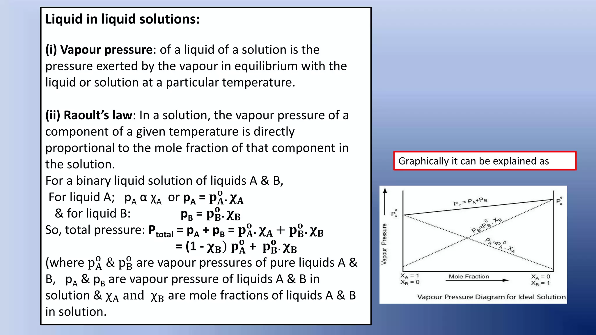 Liquid in liquid solutions:
(i) Vapour pressure: of a liquid of a solution is the
pressure exerted by the vapour in equilibrium with the
liquid or solution at a particular temperature.
(ii) Raoult’s law: In a solution, the vapour pressure of a
component of a given temperature is directly
proportional to the mole fraction of that component in
the solution.
For a binary liquid solution of liquids A & B,
For liquid A; pA α χA or pA = 𝐩𝐀
𝐨
. 𝛘𝐀
& for liquid B: pB = 𝐩𝐁
𝐨
. 𝛘𝐁
So, total pressure: Ptotal = pA + pB = 𝐩𝐀
𝐨
. 𝛘𝐀 + 𝐩𝐁
𝐨
. 𝛘𝐁
= (1 - 𝛘𝐁) 𝐩𝐀
𝐨
+ 𝐩𝐁
𝐨
. 𝛘𝐁
(where pA
o
& pB
o
are vapour pressures of pure liquids A &
B, pA & pB are vapour pressure of liquids A & B in
solution & χA and χB are mole fractions of liquids A & B
in solution.
Graphically it can be explained as
 