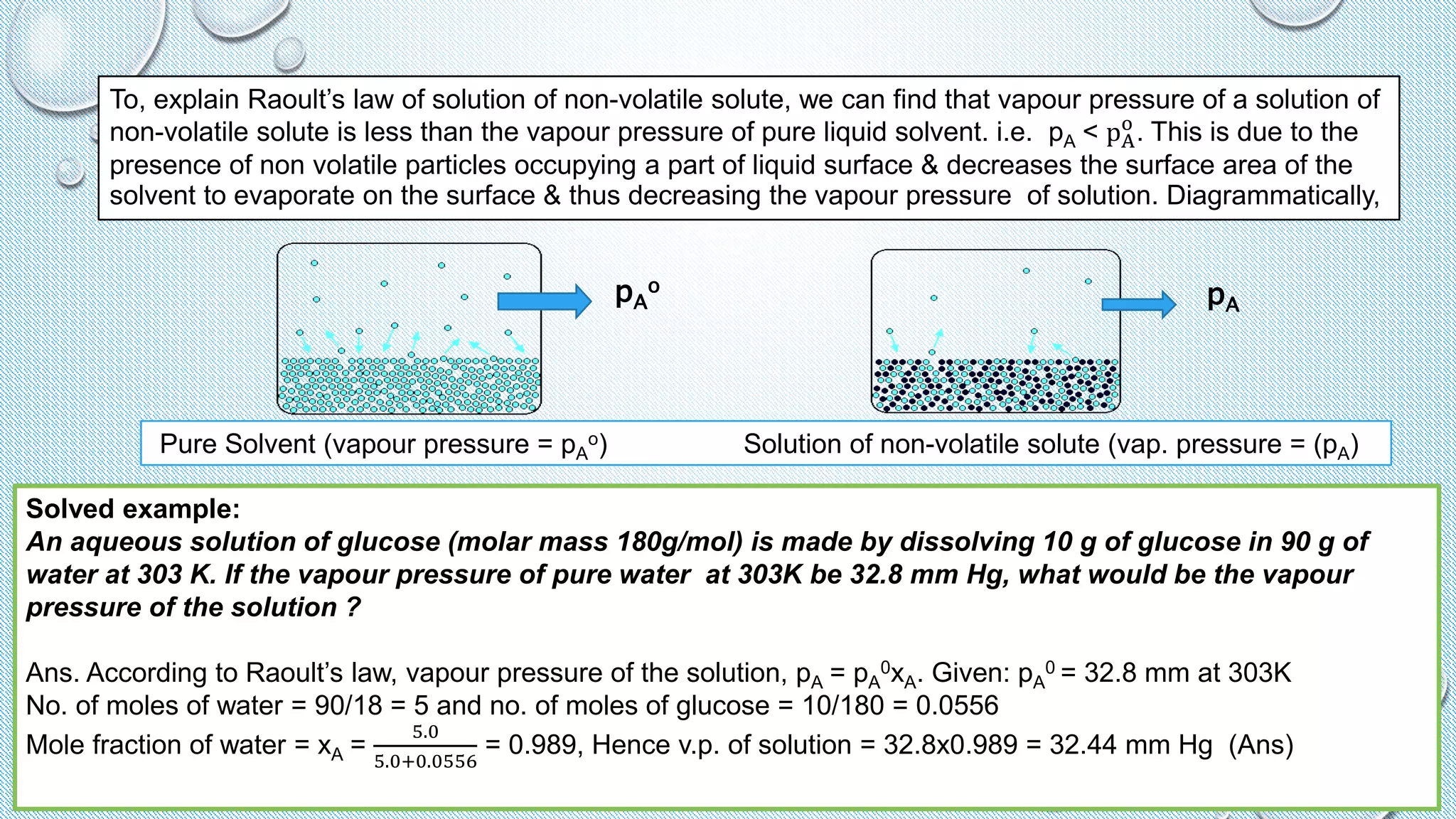 To, explain Raoult’s law of solution of non-volatile solute, we can find that vapour pressure of a solution of
non-volatile solute is less than the vapour pressure of pure liquid solvent. i.e. pA < pA
o
. This is due to the
presence of non volatile particles occupying a part of liquid surface & decreases the surface area of the
solvent to evaporate on the surface & thus decreasing the vapour pressure of solution. Diagrammatically,
Pure Solvent (vapour pressure = pA
o) Solution of non-volatile solute (vap. pressure = (pA)
pA
o
pA
Solved example:
An aqueous solution of glucose (molar mass 180g/mol) is made by dissolving 10 g of glucose in 90 g of
water at 303 K. If the vapour pressure of pure water at 303K be 32.8 mm Hg, what would be the vapour
pressure of the solution ?
Ans. According to Raoult’s law, vapour pressure of the solution, pA = pA
0xA. Given: pA
0 = 32.8 mm at 303K
No. of moles of water = 90/18 = 5 and no. of moles of glucose = 10/180 = 0.0556
Mole fraction of water = xA =
5.0
5.0+0.0556
= 0.989, Hence v.p. of solution = 32.8x0.989 = 32.44 mm Hg (Ans)
 