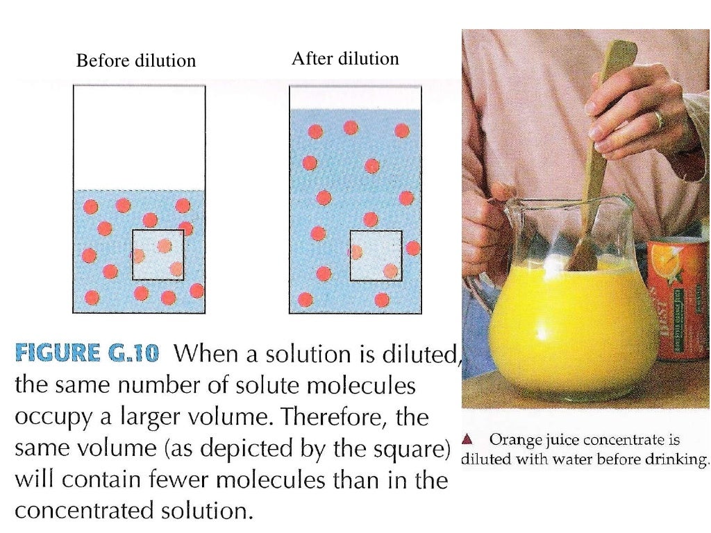 Solutions & colloids