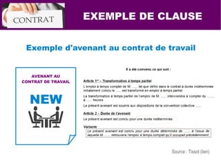 EXEMPLE DE CLAUSE
Exemple d'avenant au contrat de travail
AVENANT AU
CONTRAT DE TRAVAIL
Source : Tissot (lien)
 