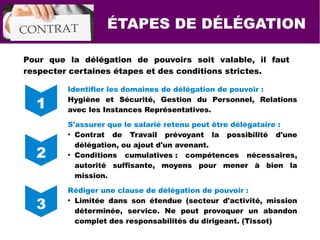 Pour que la délégation de pouvoirs soit valable, il faut
respecter certaines étapes et des conditions strictes.
ÉTAPES DE DÉLÉGATION
1
2
3
Identifier les domaines de délégation de pouvoir :
Hygiène et Sécurité, Gestion du Personnel, Relations
avec les Instances Représentatives.
S'assurer que le salarié retenu peut être délégataire :
●
Contrat de Travail prévoyant la possibilité d'une
délégation, ou ajout d'un avenant.
●
Conditions cumulatives : compétences nécessaires,
autorité suffisante, moyens pour mener à bien la
mission.
Rédiger une clause de délégation de pouvoir :
●
Limitée dans son étendue (secteur d'activité, mission
déterminée, service. Ne peut provoquer un abandon
complet des responsabilités du dirigeant. (Tissot)
 