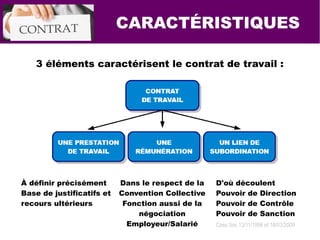 3 éléments caractérisent le contrat de travail :
À définir précisément
Base de justificatifs et
recours ultérieurs
Dans le respect de la
Convention Collective
Fonction aussi de la
négociation
Employeur/Salarié
D'où découlent
Pouvoir de Direction
Pouvoir de Contrôle
Pouvoir de Sanction
Cass Soc 13/11/1996 et 18/03/2009
CARACTÉRISTIQUES
 