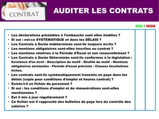 AUDITER LES CONTRATS
●
Les déclarations préalables à l’embauche sont elles établies ?
●
Si oui : est-ce SYSTÉMATIQUE et dans les DÉLAIS ?
●
Les Contrats à Durée Indéterminée sont-ils toujours écrits ?
●
Les mentions obligatoires sont-elles inscrites au contrat ?
●
Les mentions relatives à la Période d'Essai et son renouvellement ?
●
Les Contrats à Durée Déterminée sont-ils conformes à la législation :
Existence d’un écrit - Description du motif - Réalité du motif - Mentions
obligatoires existantes - Période d’essai précisée - Clauses facultatives
licites.
●
Les contrats sont-ils systématiquement transmis en paye dans les
délais (copie pour conditions d'emploi et heures contrat) ?
●
Existe-t-il un fichier du personnel ?
●
Si oui : les conditions d’emploi et de rémunérations sont-elles
mentionnées ?
●
Est il mis à jour régulièrement ?
●
Ce fichier est il rapproché des bulletins de paye lors du contrôle des
salaires ?
OUI / NON
 