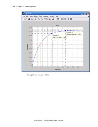 4-12

Chapter 4: Time Response

Tc

From plot, time constant =.0.16 s.

Copyright © 2011 by John Wiley & Sons, Inc.

 