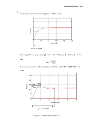 Solutions to Problems 4-27

29.
a. Measuring the time constant from the graph, T = 0.0244 seconds.

Response

3

2

1

0

0

0.05

0.1

0.15

0.2

0.25

Time(seconds)

T = 0.0244 seconds

K
K
Estimating a first-order system, G(s) = s+a . But, a = 1/T = 40.984, and a = 2. Hence, K = 81.967.
Thus,
81.967
G(s) = s+40.984
b. Measuring the percent overshoot and settling time from the graph: %OS = (13.82-11.03)/11.03 =
25.3%,

25

Response

20
15

cmax = 13.82
cfinal = 11.03

10
5
0
0

1

2

3
Time(seconds)

Ts = 2.62 seconds

Copyright © 2011 by John Wiley & Sons, Inc.

4

5

 