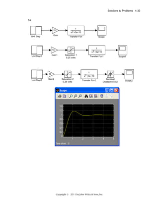 Solutions to Problems 4-33

34.
1

10

s 2 +3s+10

Gain

Unit Step

Transfer Fcn

1

10

s 2 +3s+10

Gain1

Unit Step1

Saturation 1
0.25 volts

Gain2

Transfer Fcn1

Scope1

1
2 +3s+10
s

10
Unit Step2

Scope

Saturation 2
0.25 volts

Transfer Fcn2

Backlash
Deadzone 0.02

Copyright © 2011 by John Wiley & Sons, Inc.

Scope2

 
