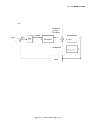 1-15 Solutions to Problems

b.
Climbing &
Rolling
Resistances
Desired

Speed

Accelerator
Displacement
ECU

Motive

Accelerator,

Actual
Vehicle

+

+

_

Aerodynamic
Aerodynamic

Speed

Copyright © 2011 by John Wiley & Sons, Inc.

 