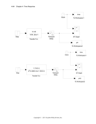 4-64

Chapter 4: Time Response

time
Clock

To Workspace 1

14 .49
1478 .26 s+1
Step
Transfer Fcn

Transport
Delay

XY Graph

pH
To Workspace2

time
Clock

To Workspace 1

1.716 E -5
s2 +6.989 E-3s+1.185 E -6
Step
Transfer Fcn

Transport
Delay

XY Graph

pH2
To Workspace2

Copyright © 2011 by John Wiley & Sons, Inc.

 