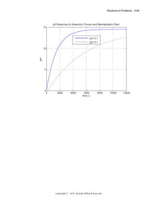 Solutions to Problems 4-65

Copyright © 2011 by John Wiley & Sons, Inc.

 