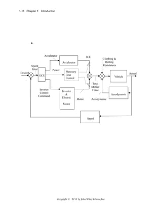 1-16 Chapter 1: Introduction

c.

Accelerator

ICE

Climbing &
Rolling
Resistances

Accelerator
Speed
Error

Power

Desired
ECU

Planetary
Gear
Control

Actual
+

Vehicle

+

Inverter
Control
Command

Inverter
&
Electric

Total
Motive
Force
Aerodynamic
Motor

Aerodynamic

Motor

Speed

Copyright © 2011 by John Wiley & Sons, Inc.

 