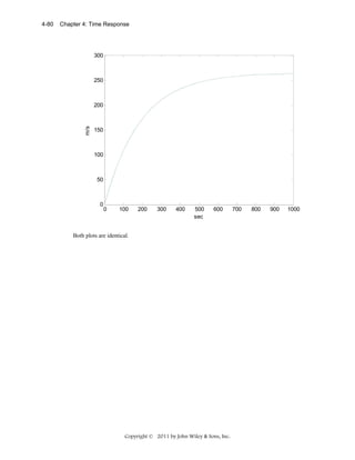 Chapter 4: Time Response

300

250

200

m/s

4-80

150

100

50

0

0

100

200

300

400

500
sec

600

Both plots are identical.

Copyright © 2011 by John Wiley & Sons, Inc.

700

800

900

1000

 