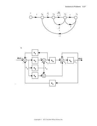 Solutions to Problems

r

1

1
s2

x4

x3

50
s +1

x2

s

x1

2

2
−
s
−1

b.

x
3
3

x
x5

5

x

4

Copyright © 2011 by John Wiley & Sons, Inc.

xx

22

x
x1

1

5-27

 