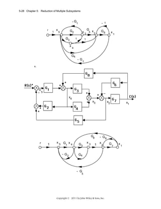 5-28 Chapter 5: Reduction of Multiple Subsystems

- G1
r

1

x

- 1
G
x 3 5 x2

G2

5

G3

1

x

G6

x

1

1

4

G4
- G

7

c.

x

5

x4
x3

G8
r

1

x5 G x
1 4

G3

- G2

x3

x2

- G6
x
G
2

G4

1

- G

5

Copyright © 2011 by John Wiley & Sons, Inc.

x1

7

x

1

 
