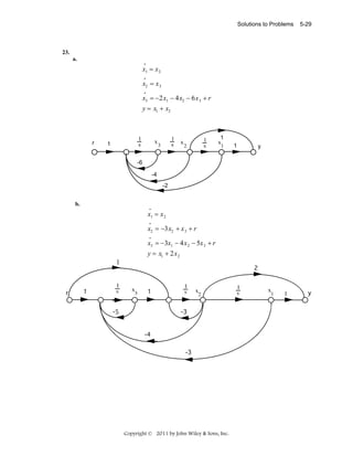 Solutions to Problems

23.
a.
•

x1 = x 2
•

x2 = x 3
•

x3 = −2x1 − 4x2 − 6x 3 + r
y = x1 + x2

r

1
s

1

x

1
s

3

x

2

1
s

1
x
1

-6
-4
-2

b.
•

x1 = x 2
•

x2 = −3x2 + x 3 + r
•

x3 = −3x1 − 4x 2 − 5x 3 + r
y = x1 + 2x 2
1

Copyright © 2011 by John Wiley & Sons, Inc.

1

y

5-29

 