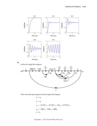 Solutions to Problems

5-65

52.
a. Draw the signal-flow diagram:
1

1666.67

0.06

1
s

u

15x10 6

1
s

1
s

1
s

x4

x2

x3
-82

-720

-4x10 6
-2x10 7

-1

Write state and output equations from the signal-flow diagram:
.

x1 = x2
.

x2 = x3
.

x3 = −2*10 x1 − 4 *10 x2 − 82x3 + 15*10 x4
7

6

.

x4 = −100x1 − 720x 4 + 100u
y = x1

Copyright © 2011 by John Wiley & Sons, Inc.

6

1
x1

y

 