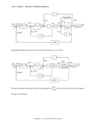 5-106 Chapter 5: Reduction of Multiple Subsystems

2
0.03787 
Eb(s)

Rv(s)  Ev(s)

+ 

UC(s) 

100 s + 40
s

s

_ 

_ 
KSSΩ (s)

Ia(s)

10 s + 6 UA

1

1.8

+

KCS Ia(s)

Ω (s)

TL (s)

_

T(s)
+

_

V(s)

1
7.226 s
⋅

0.06154

Tf (s)
0.1

0.5

0.0443

Replacing that feedback loop with its equivalent transfer function, Geq(s), we have:

2
Eb(s)

Rv(s)  Ev(s)

+ 

UC(s) 

100 s + 40
s

_ 
KSSΩ (s)

10 s + 6 +
s
UA (s) 
_ 

T(s)

Ia(s)
1

1.8

Geq(s)

0.1384
s +0.01908

Ω (s)

V(s)

0.06154

KCS Ia(s)
0.5
0.0443

Moving the armature current pick-off point to the right past the

T (s)
and Geq(s) blocks, the above block-diagram
I a (s)

becomes as shown below.

Copyright © 2011 by John Wiley & Sons, Inc.

 