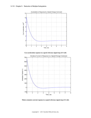 5-110 Chapter 5: Reduction of Multiple Subsystems

Car acceleration reponse to a speed reference signal step of 4 volts

Motor armature current reponse to a speed reference signal step of 4 volts

Copyright © 2011 by John Wiley & Sons, Inc.

 