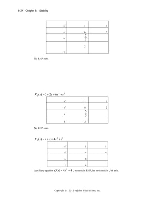 6-24 Chapter 6: Stability

s3

1

1

s2

6

2

s

2
3
2

1
No RHP roots

K 2 (s) = 2 + 2s + 6s 2 + s 3
s3

1

2

s2

6

2

s

5
3

1

2

s3

1

1

s2

4

4

s

8

1

4

No RHP roots

K 3 ( s) = 4 + s + 4s 2 + s 3

Auxiliary equation Q ( s ) = 4 s + 4 , no roots in RHP, but two roots in
2

Copyright © 2011 by John Wiley & Sons, Inc.

jω axis.

 