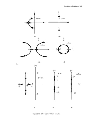 Solutions to Problems 8-7

j

X s-plane

X s-plane

X

X

(c)

O

j

(d)

O

j

j

s-plane
s-plane
X

X

O

X X

O

(e)

X

X

(f)

3.

a.

b.

Copyright © 2011 by John Wiley & Sons, Inc.

c.

 