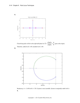 8-14 Chapter 8: Root Locus Techniques

11.

Closed-loop poles will be in the right-half-plane for K >

(2)(2) 4
= (gain at the origin).
(3)(3) 9

Therefore, stable for K < 4/9; unstable for K > 4/9 .
12.

2.5

2

1.5

1

Imag Axis

0.5

0

-0.5

-1

-1.5

-2

-2.5
-5

-4

-3

-2
Real Axis

-1

0

1

Breakaway: σ = -3.436 for K = 1.781. System is never unstable. System is marginally stable for K =

•.
Copyright © 2011 by John Wiley & Sons, Inc.

 
