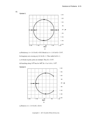 Solutions to Problems 8-15

13.
System 1:

(a)

a. Breakaway: σ = 1.41 for K = 0.03; Break-in: σ = -1.41 for K = 33.97.
b. Imaginary axis crossing at j1.41 for K = 1. Thus stable for K > 1.
c. At break-in point, poles are multiple. Thus, K = 33.97.
d. Searching along 1350 line for 1800, K = 5 at 1.414 ∠ 1350.
System 2:

(b)

a. Break-in: σ = -1.41 for K = 28.14.

Copyright © 2011 by John Wiley & Sons, Inc.

 