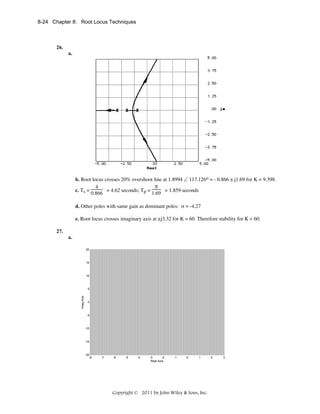 8-24 Chapter 8: Root Locus Techniques

26.
a.

b. Root locus crosses 20% overshoot line at 1.8994 ∠ 117.126o = - 0.866 ± j1.69 for K = 9.398.
π
4
= 4.62 seconds; Tp =
= 1.859 seconds
c. Ts =
1.69
0.866
d. Other poles with same gain as dominant poles: σ = -4.27
e. Root locus crosses imaginary axis at ±j3.32 for K = 60. Therefore stability for K < 60.
27.
a.
20

15

10

Imag Axis

5

0

-5

-10

-15

-20
-8

-7

-6

-5

-4

-3
-2
Real Axis

-1

0

1

Copyright © 2011 by John Wiley & Sons, Inc.

2

3

 