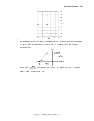 Solutions to Problems 8-27

31.
The design point is - 0.506 ± j1.0047. Excluding the pole at -α , the sum of angles to the design point
is -141.37o. Thus, the contribution of the pole at -α is 141.37 - 180 = - 38.63o. The following
geometry applies:

Hence, tan θ =

1.0047
= tan 38.63 = 0.799. Thus α = 1.763. Adding this pole at -1.763 yields
α - 0.506

180o at - 0.506 ± j1.0047 with K = 7.987.

Copyright © 2011 by John Wiley & Sons, Inc.

 