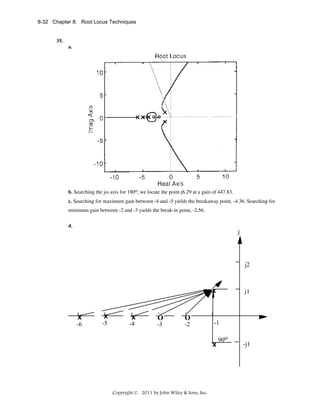 8-32 Chapter 8: Root Locus Techniques

35.
a.

b. Searching the jω axis for 180o, we locate the point j6.29 at a gain of 447.83.
c. Searching for maximum gain between -4 and -5 yields the breakaway point, -4.36. Searching for
minimum gain between -2 and -3 yields the break-in point, -2.56.
d.

j

j2

x

x
-6

x
-5

x
-4

O

O

-3

-2

-1

x

Copyright © 2011 by John Wiley & Sons, Inc.

j1

90o

-j1

 