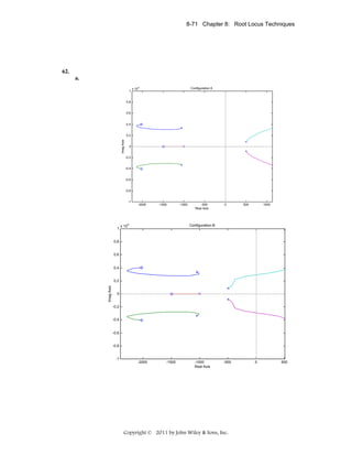 8-71 Chapter 8: Root Locus Techniques

62.
a.
1

x 10

4

Configuration A

0.8

0.6

0.4

Imag Axis

0.2

0

-0.2

-0.4

-0.6

-0.8

-1

1

x 10

-2000

-1500

4

-1000

-500
Real Axis

0

500

1000

Configuration B

0.8

0.6

0.4

Imag Axis

0.2

0

-0.2

-0.4

-0.6

-0.8

-1

-2000

-1500

-1000
Real Axis

-500

Copyright © 2011 by John Wiley & Sons, Inc.

0

500

 