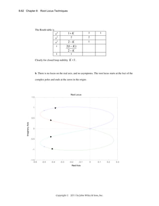8-82 Chapter 8: Root Locus Techniques

The Routh table is

1+ K

3

2

2
1

s

2− K
2(1 − K )
2−K

1

1

s4
s3
s2

1

Clearly for closed loop stability K < 1 . 

b. There is no locus on the real axis, and no asymptotes. The root locus starts at the loci of the
complex poles and ends at the zeros in the origin:

Root Locus
1.5

1

Imaginary Axis

0.5

0

-0.5

-1

-1.5
-0.6

-0.5

-0.4

-0.3

-0.2

-0.1

0

0.1

Real Axis

Copyright © 2011 by John Wiley & Sons, Inc.

0.2

0.3

 