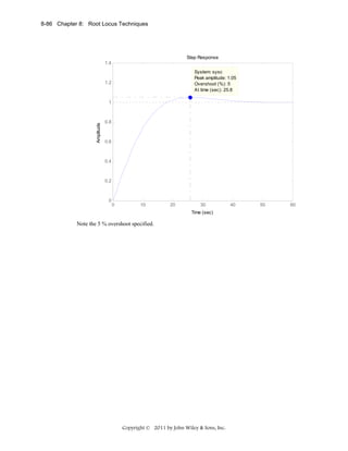 8-86 Chapter 8: Root Locus Techniques

Step Response
1.4
System: sysc
Peak amplitude: 1.05
Overshoot (%): 5
At time (sec): 25.8

1.2

Amplitude

1

0.8

0.6

0.4

0.2

0

0

10

20

30
Time (sec)

Note the 5 % overshoot specified.

Copyright © 2011 by John Wiley & Sons, Inc.

40

50

60

 