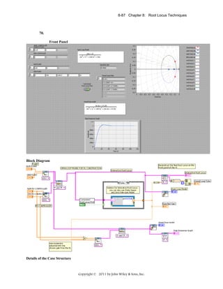 8-87 Chapter 8: Root Locus Techniques

70.
Front Panel

Block Diagram

Details of the Case Structure

Copyright © 2011 by John Wiley & Sons, Inc.

 