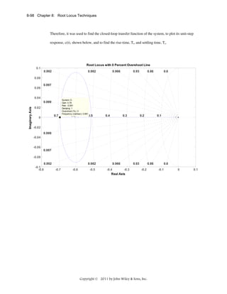 8-98 Chapter 8: Root Locus Techniques

Therefore, it was used to find the closed-loop transfer function of the system, to plot its unit-step
response, c(t), shown below, and to find the rise-time, Tr, and settling time, Ts.

Root Locus with 0 Percent Overshoot Line
0.1
0.992

0.982

0.966

0.93

0.86

0.6

0.08
0.997
0.06
0.04
Imaginary Axis

0.999
0.02
0.7

0

System: G
Gain: 0.78
Pole: -0.691
Damping: 1
Overshoot (%): 0
Frequency (rad/sec): 0.691

0.6

0.5

0.4

0.3

0.2

0.1

-0.02
0.999
-0.04
-0.06
0.997
-0.08
0.992
-0.1
-0.8

0.982
-0.7

-0.6

-0.5

0.966
-0.4
-0.3
Real Axis

0.93

0.86
-0.2

Copyright © 2011 by John Wiley & Sons, Inc.

0.6
-0.1

0

0.1

 