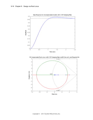 9-16 Chapter 9: Design via Root Locus

Copyright © 2011 by John Wiley & Sons, Inc.

 