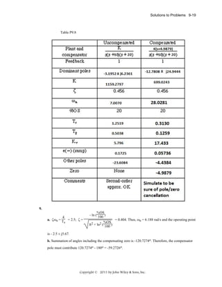 Solutions to Problems 9-19

Table P9.8

9.
4
a. ζωn = T = 2.5; ζ =
s

%OS
- ln ( 100 )
= 0.404. Thus, ωn = 6.188 rad/s and the operating point
%OS
π2 + ln2 ( 100 )

is - 2.5 ± j5.67.
b. Summation of angles including the compensating zero is -120.7274o. Therefore, the compensator
pole must contribute 120.7274o - 180o = -59.2726o.

Copyright © 2011 by John Wiley & Sons, Inc.

 