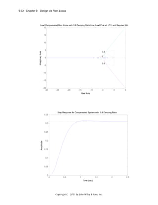 9-32 Chapter 9: Design via Root Locus

Lead Compensated Root Locus with 0.8 Damping Ratio Line, Lead Pole at -7.3, and Required Wn
20

15

Imaginary Axis

10

5

0.8
5

0

0.8

-5

-10

-15

-20
-30

-25

-20

-15

-10

-5

0

5

Real Axis

Step Response for Compensated System with 0.8 Damping Ratio
0.35

0.3

Amplitude

0.25

0.2

0.15

0.1

0.05

0

0

0.5

1

1.5
Time (sec)

Copyright © 2011 by John Wiley & Sons, Inc.

2

2.5

 