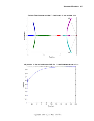 Solutions to Problems 9-55

Copyright © 2011 by John Wiley & Sons, Inc.

 