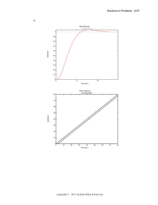 Solutions to Problems 9-57

e.
Step Response
Uncompensated
1
0.9
0.8

Amplitude

0.7
0.6
0.5
0.4
0.3
0.2
0.1
0

0

5

10
Time (sec.)

Ramp Response
Uncompensated

80

70

60

Amplitude

50

40

30

20

10

0
0

10

20

30

40

50

60

Time (sec.)

Copyright © 2011 by John Wiley & Sons, Inc.

70

80

 