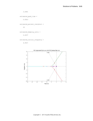 Solutions to Problems 9-69

2.0081

estimated_peak_time =
0.6923

estimated_percent_overshoot =
25

estimated_damping_ratio =
0.4037

estimated_natural_frequency =
4.9557

Copyright © 2011 by John Wiley & Sons, Inc.

 