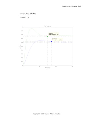 Solutions to Problems 9-89

>> T2=C*G/(1+C*G*H);
>> step(T,T2)

Step Response
1

0.9
System: T2
Settling Time (sec): 74.8

0.8

0.7

System: T
Settling Time (sec): 86.6

Amplitude

0.6

0.5

0.4

0.3

0.2

0.1

0

0

50

100
Time (sec)

Copyright © 2011 by John Wiley & Sons, Inc.

150

 