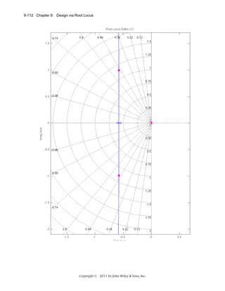 9-112 Chapter 9: Design via Root Locus

Copyright © 2011 by John Wiley & Sons, Inc.

 