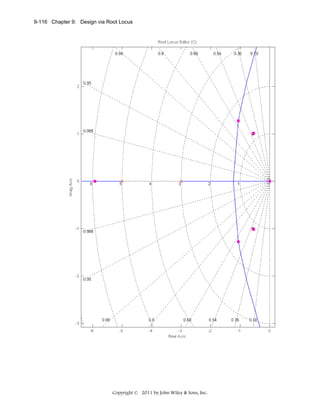 9-116 Chapter 9: Design via Root Locus

Copyright © 2011 by John Wiley & Sons, Inc.

 