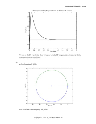 Solutions to Problems 9-119
PID Compensated Step Response for zero at -76.34 and 1% overshoot
4

3.5

3

Amplitude

2.5

2

1.5

1

0.5

0
0

0.2

0.4

0.6

0.8

1
1.2
Time (secs)

1.4

1.6

1.8

2

We can see the 1% overshoot at about 0.1 second as in the PD compensated system above. But the
system now corrects to zero error.
51.
a. Root locus sketch yields;
25

20

15

10

Imag Axis

5

0

-5

-10

-15

-20

-25

-50

-40

-30

-20

-10

Real Axis

Root locus sketch near imaginary axis yields;

Copyright © 2011 by John Wiley & Sons, Inc.

0

 