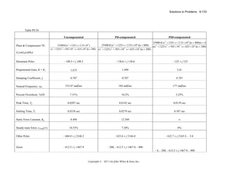 Solutions to Problems 9-133

Table P9.54
Uncompensated
Plant & Compensator TF,

PD-compensated

PID-compensated

25000 K (s 2 + 1225 s + 2.53 × 10 6 )(s + 800)(s + 4)
25 000 K (s 2 + 1225 s + 2.53 × 10 6 )(s + 800) s(s 3 + 1225 s 2 + 503 × 10 4 s + 625 × 10 5 )(s + 200)
(s 3 + 1225 s 2 + 503×10 4 s + 625×10 5 )(s + 200) (s 3 + 1225 s 2 + 503 × 10 4 s + 625 × 10 5 )(s + 200)
25 000 K (s 2 + 1225 s + 2.53×106 )

Gc(s)Gp(s)H(s)
Dominant Poles

- 108.5 ± j 108.5

- 130.6 ± j 130.6

- 125 ± j 125

Proportional Gain, K = K1

1.675

1.498

2.41

Damping Coefficient, ζ

0.707

0.707

0.707

Natural Frequency, ωn;

153.47 rad/sec

184 rad/sec

177 rad/sec

7.31%

10.2%

3.25%

Peak Time, Tp

0.0207 sec

0.0142 sec

0.0139 sec

Settling Time, Ts

0.0338 sec

0.0279 sec

0.387 sec

8.494

12.549

∞

10.53%

7.38%

0%

Other Poles

- 604.0 ± j 2160.2

- 623.6 ± j 2166.0

- 622.7 ± j 2165.5, – 3.8

Zeros

- 612.5 ± j 1467.9

- 200, - 612.5 ± j 1467.9, - 800

Percent Overshoot, %OS

Static Error Constant, Kp
Steady-state Error, eVstep(∞)

- 4, - 200, - 612.5 ± j 1467.9, - 800

Copyright © 2011 by John Wiley & Sons, Inc.

 